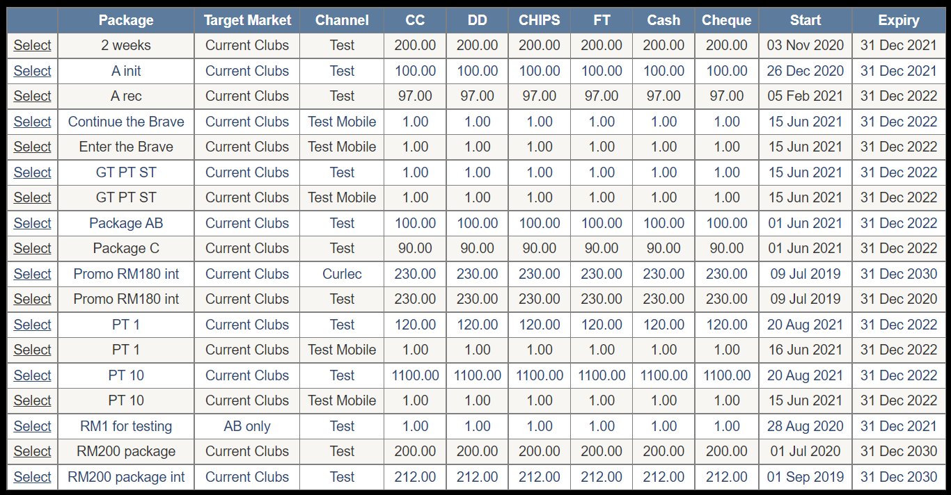 List of CPRM items