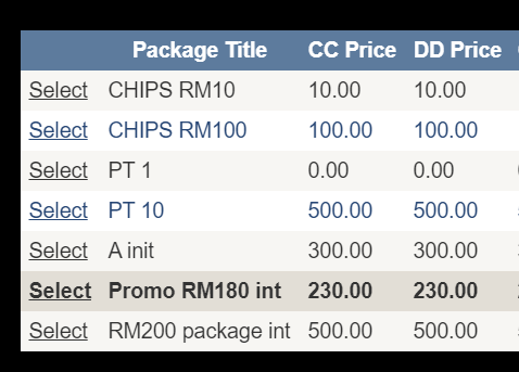 Click on Select next to Promo RM180 Init
